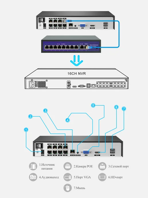 Techage Видеорегистратор POE 4K 8 каналов (c HDD 1Тб), 1 ТБ, фото 7