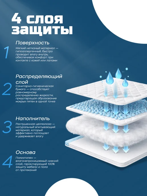 Мой Выбор Пеленки для животных и детей одноразовые 60х60 30 штук, 60x60, фото 4