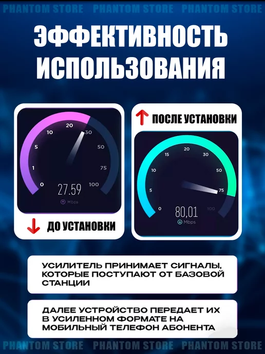 Repeater Усилитель сотовой связи и интернета, вариант, фото 4