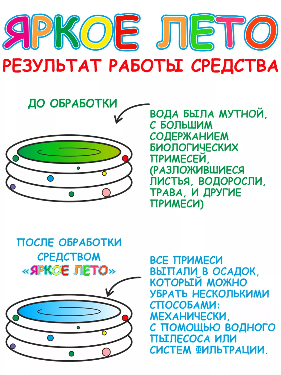 Химия для очистки и дезинфекции воды в бассейне 5в1 5л Яркое лето 211612279  купить за 1 042 ₽ в интернет-магазине Wildberries