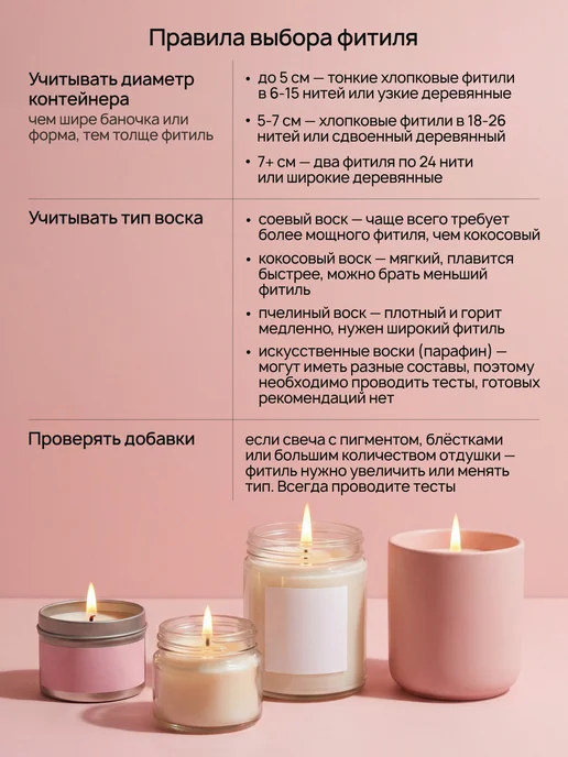 Mulinika Palette Фитиль для создания восковых свечей хлопковый, белый, фото 7