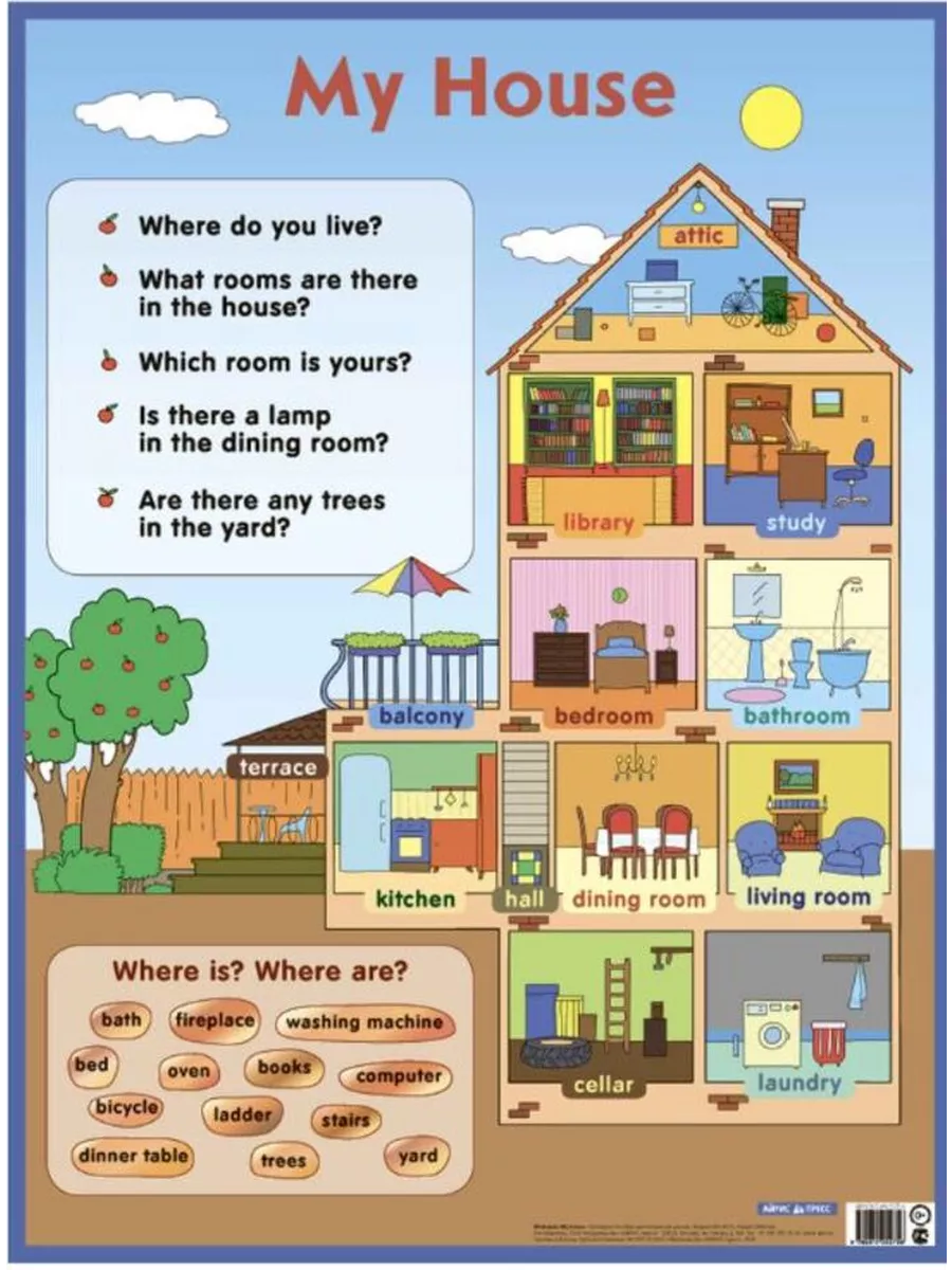 Дом милый дом. Parts of the house and garden. Как будет по английски домой. Дом для описания. Как будет по английски домой.