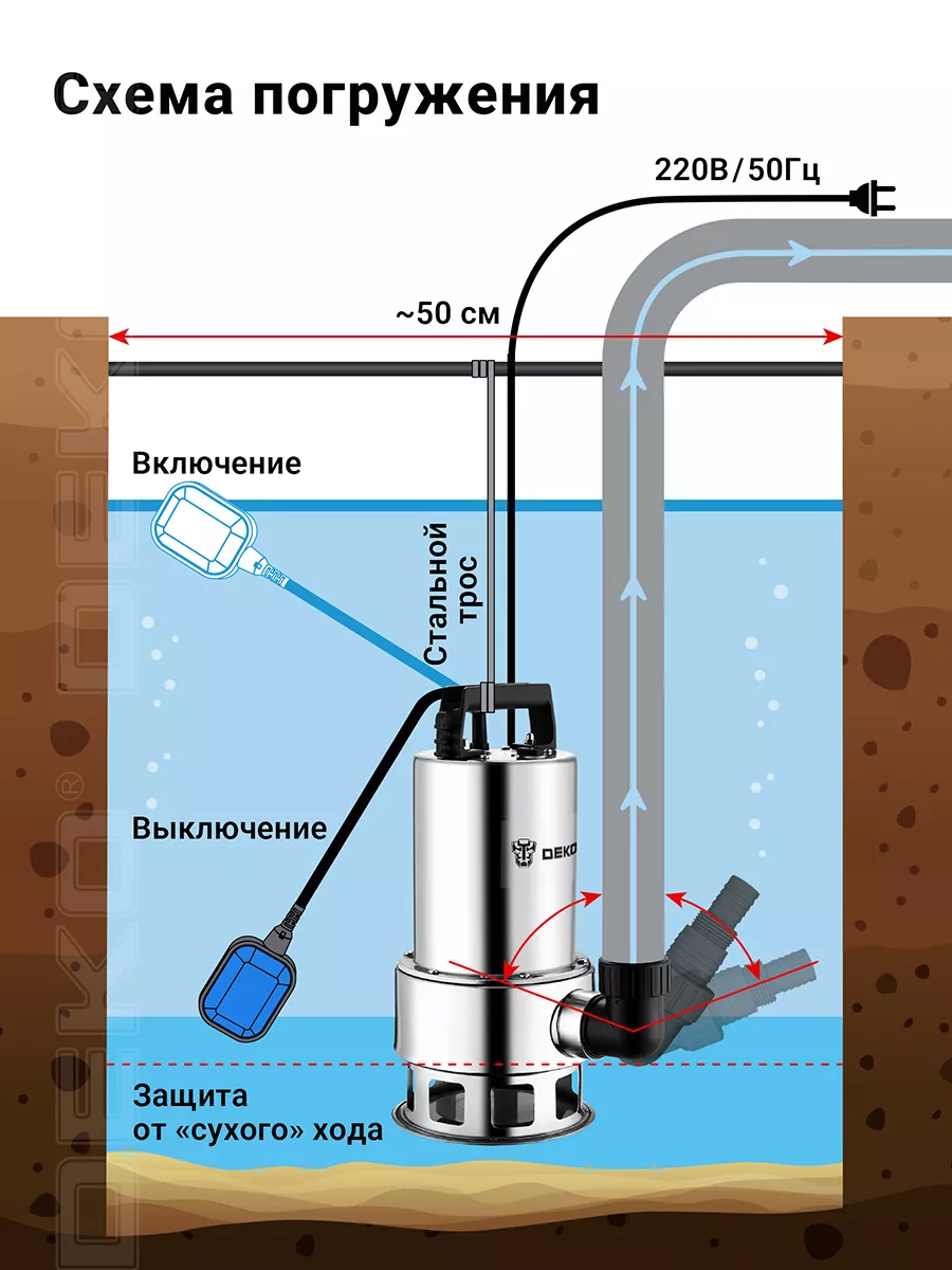 Насос дренажный DEKO DWP-1000P, грязевая, нержавеющая сталь DEKO 211787222  купить за 4 954 ₽ в интернет-магазине Wildberries