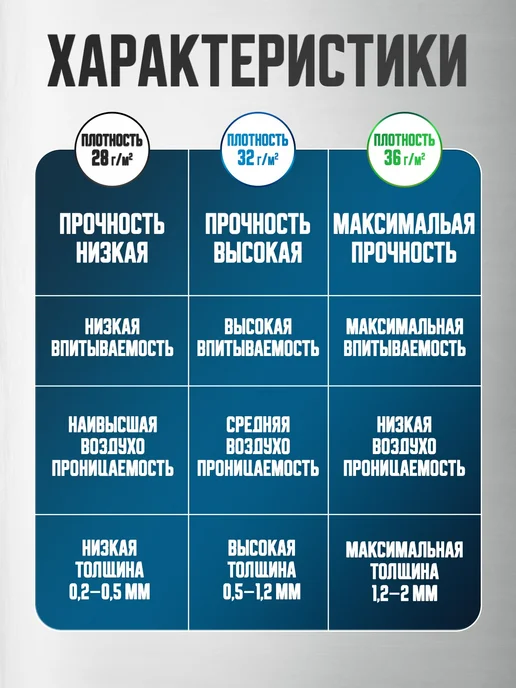 New life Марля медицинская для процеживания 10м плотность 32г м2, 3 м, 32 г, фото 2