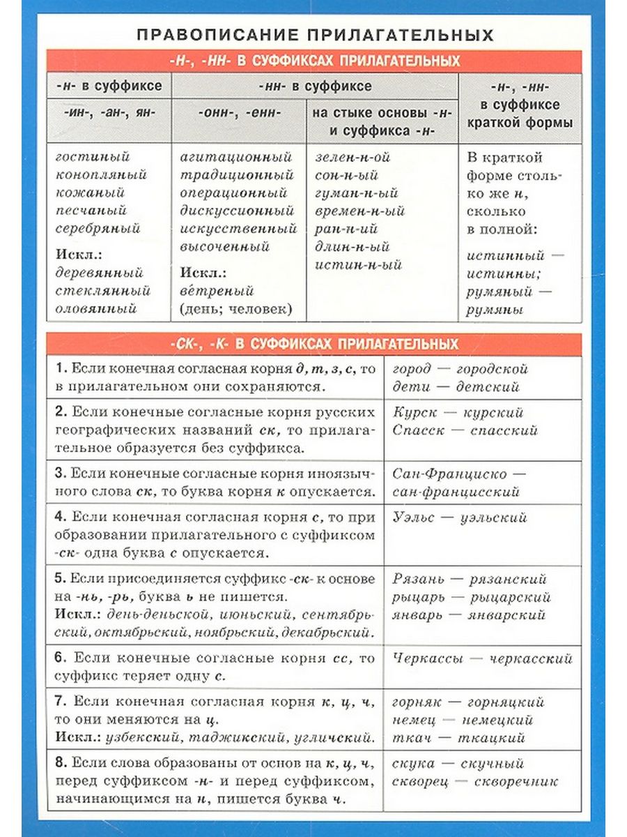 Суффиксы кратко. Правописание прилагательных. Правила правописания прилагательных. Правила написания прилагательных. Правописание имен прил.