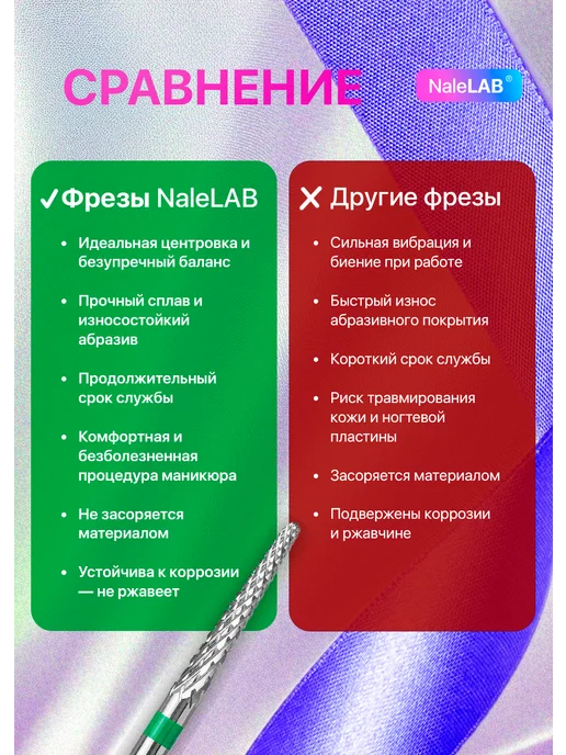 NaleLab Фреза твердосплавная для выпиливания изнутри игла, вариант, фото 6