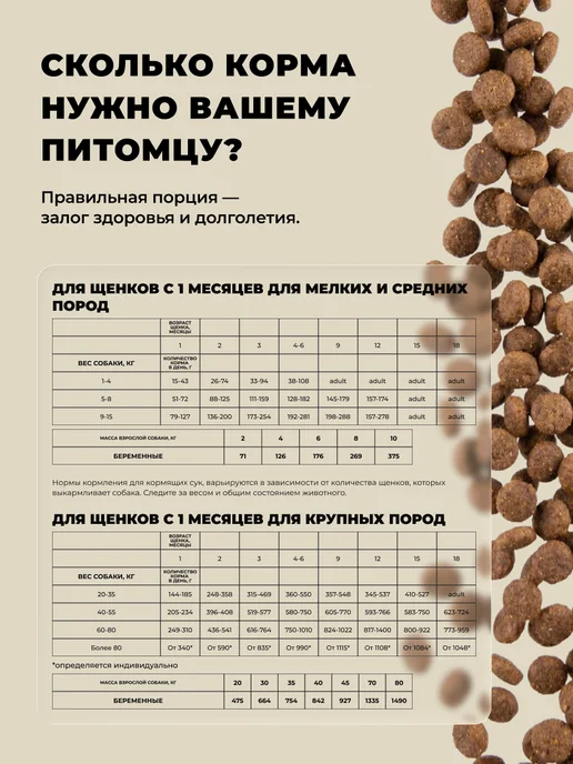 Сухой корм KORWOOD для собак, гипоаллергенный, щенки, индейка, 15 кг, фото 5