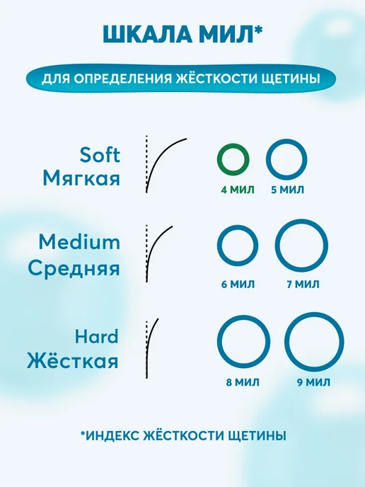 PRESIDENT Зубная щетка для детей от 0 до 4 лет, зеленый, фото 7
