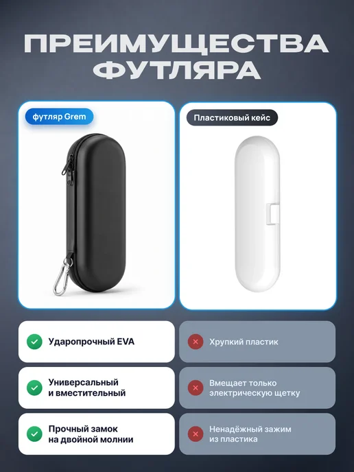 Grem Дорожный чехол для электрической зубной щетки и пасты, вариант, фото 5