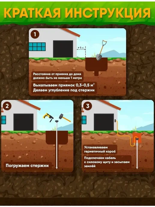 GROUNTOK Заземление комплект из омедненной стали 6 метров 14мм, вариант, фото 6