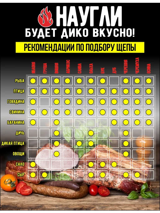 NAUGLI Щепа для копчения набор 4х1,1кг, 4x1.1, 1,1 кг, фото 7