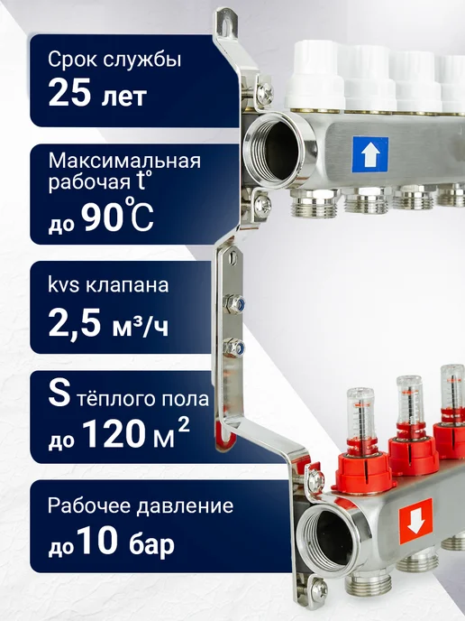 RTP Коллекторная группа с регулирующими клапанами 1"х3 4"х6, серый, фото 2