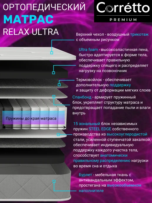 Premium C Ортопедический матрас на кровать 90x195, пружинный, 90x195, фото 2