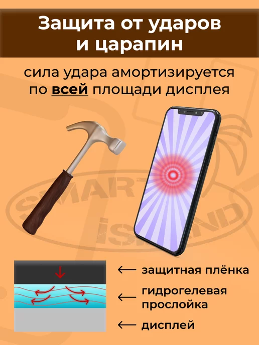 SMART iSLAND Гидрогелевая защитная плёнка для Xiaomi Mi A1, белый, фото 4