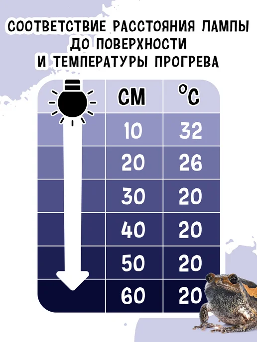 MCLANZOO Лампа интенсивного ночного обогрева Moonlight Spot 42Вт, 70 Вт, фото 3
