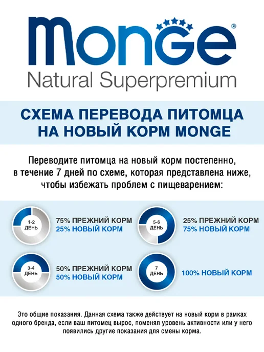 Сухой корм MONGE для собак, щенки, ягненок, 2,5 кг, фото 7