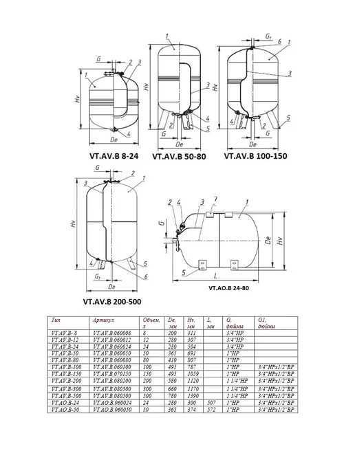Valtec Бак расш. для ГВС и ХВС 8л. СИНИЙ VT.AV.B.060008, 8 л, фото 3