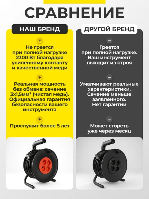 Удлинитель 50 м уличный на катушке 3x1.5 силовой для сварки, 3x1.5, 50 м, фото 7