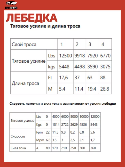 REDBTR Лебедка 12В тяговое усилие 5448 кг, 5448 кг, фото 8