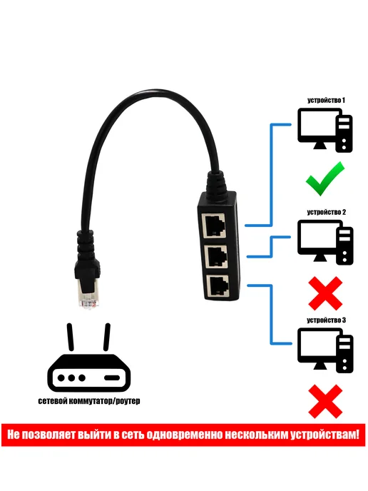 GSMIN Удлинитель сетевого кабеля 3x RJ-45 (F) на RJ-45 (M), 0.29м, 0,29 м, фото 7