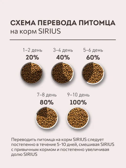 Сухой корм SIRIUS для собак, взрослые, средние, 2 кг, фото 6