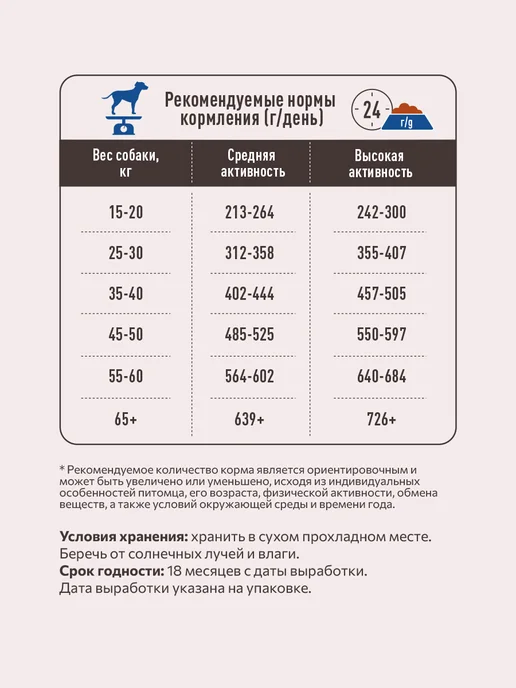 Сухой корм SIRIUS Повыш-Ой Активностью для собак, мясо, 15 кг, фото 7
