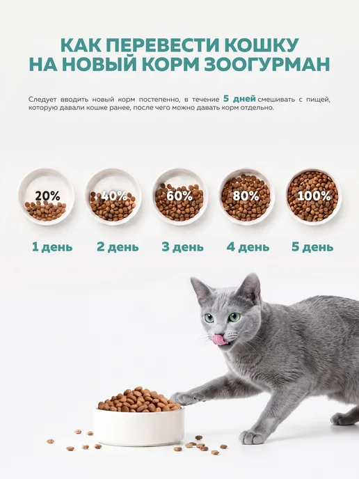 Сухой корм ЗООГУРМАН Кошек для собак, стерилизованные, индейка, 10 кг, фото 6