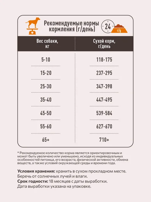 Сухой корм SIRIUS Сириус для собак, взрослые, ягненок, 15 кг, фото 7