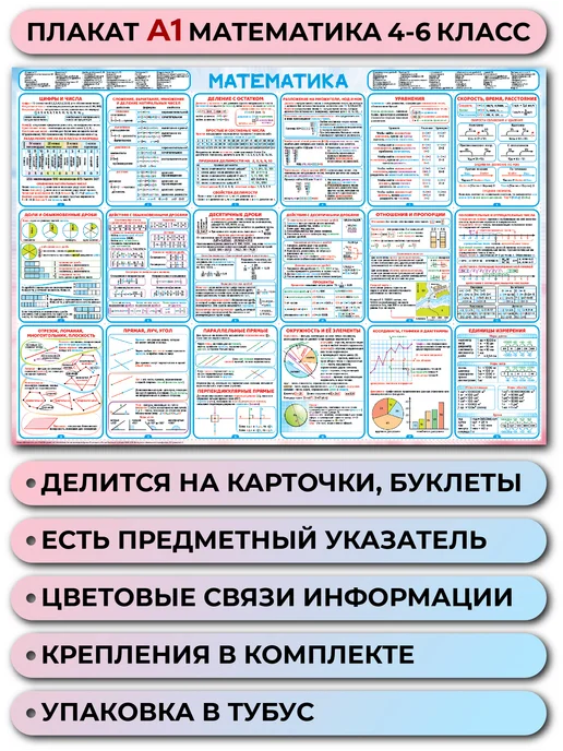 Полиграфиум Математика 4-6 класс А1 Плакат - карточки, розовый
