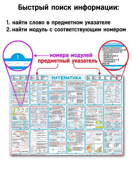 Полиграфиум Математика 4-6 класс А1 Плакат - карточки, розовый, фото 4