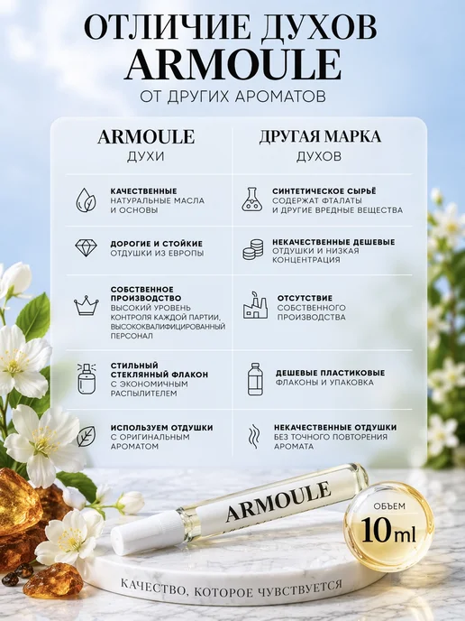 Armoule Духи Good Girl Gone Bad Хорошая девочка 10 мл, 10 мл, фото 7