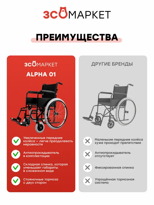 ЗСО МАРКЕТ Инвалидная коляска Alpha 01 (46 см), комнатная, черный, фото 3