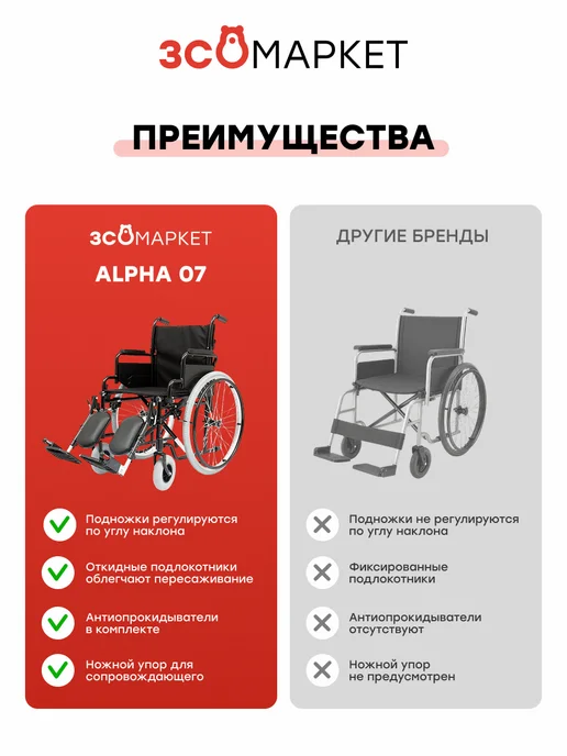 ЗСО МАРКЕТ Инвалидная коляска Alpha 07 (46 см), комнатная, черный, фото 2