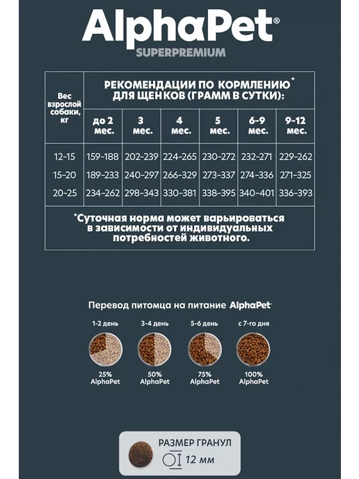Сухой корм AlphaPet Superpremium для собак, средние, щенки, 2 кг, фото 2