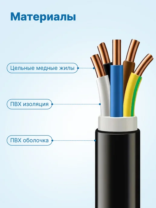 neutral Кабель ВВГнг-LS 3х2.5 ГОСТ, бухта 20м для проводки силовой, 5x1.5, 20 м, фото 2