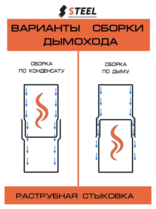 стил Труба дымоходная 1 метр нерж. AISI 430-0.5 d230, 0,5 м, фото 5
