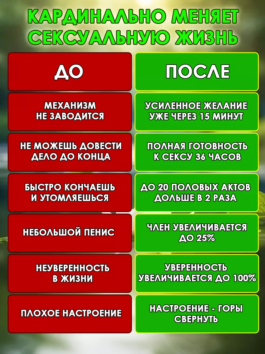 Проблема быстрого семяизвержения «Быстро кончаю» — самое частое, что слышит уролог