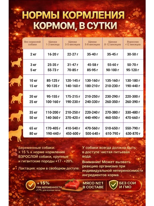 Сухой корм Будь здоров Гранула для собак, крупные, рыба, 2,5 кг, фото 5
