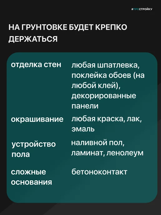 Prosept Грунтовка для стен с защитой от влаги Акваизол, 3 л, 3 л, фото 3