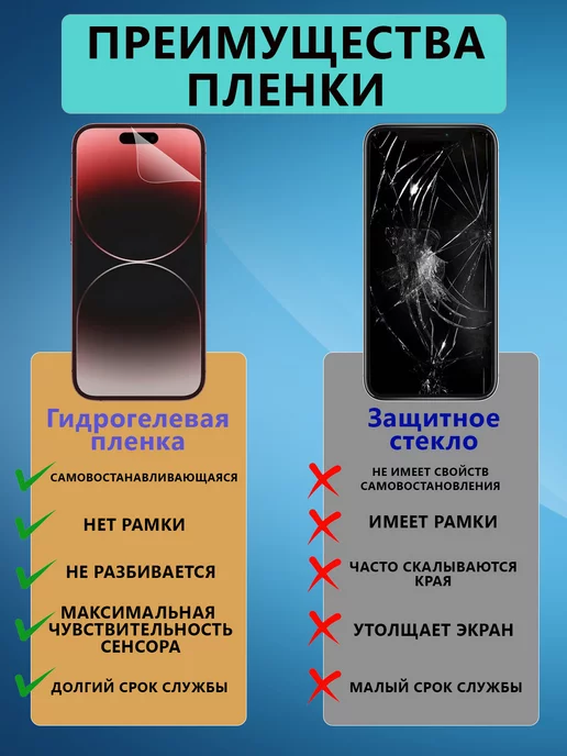 V&Y Shop Гидрогелевая пленка для iPhone 15 Plus глянцевая, вариант, фото 2