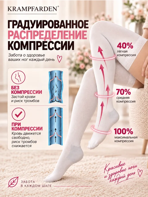 Krampfarden Компрессионные чулки 1 класс для родов беременных операции, белый, фото 8