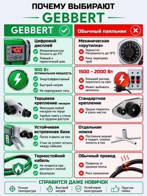 Gebbert Аппарат для сварки пластиковых труб, зеленый, фото 3