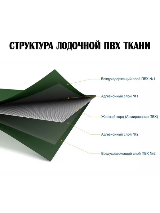Ткань ПВХ светло-серая 15х100 см. Для ремонта ПВХ лодок, серый, фото 3