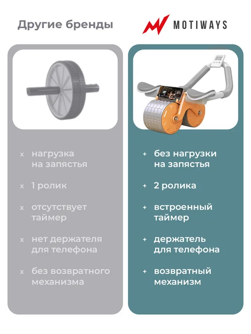 Motiways Ролик для пресса с возвратным механизмом - тренажер, вариант, фото 2