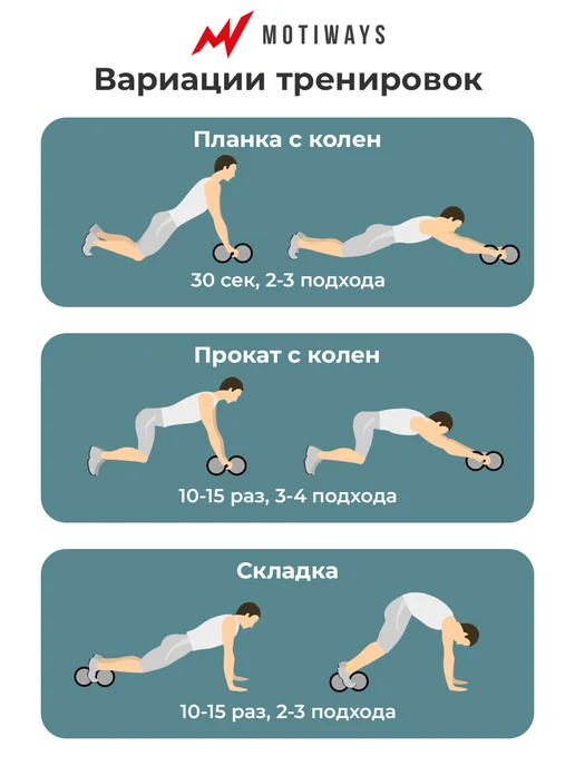 Motiways Ролик для пресса с возвратным механизмом - тренажер, вариант, фото 6
