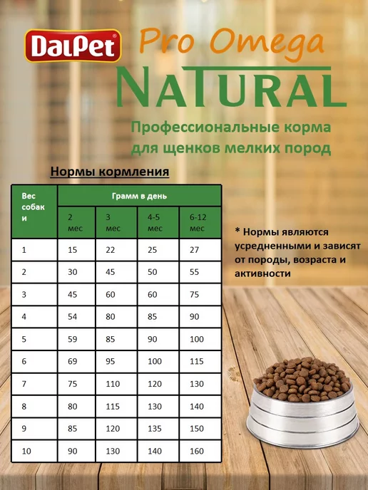 Сухой корм NATURAL PRO OMEGA для собак, мелкие, щенки, 1 кг, фото 4