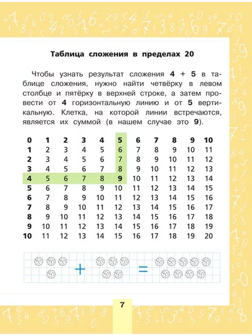 АСТ Математика. Всё самое нужное для начальной школы, вариант, фото 7