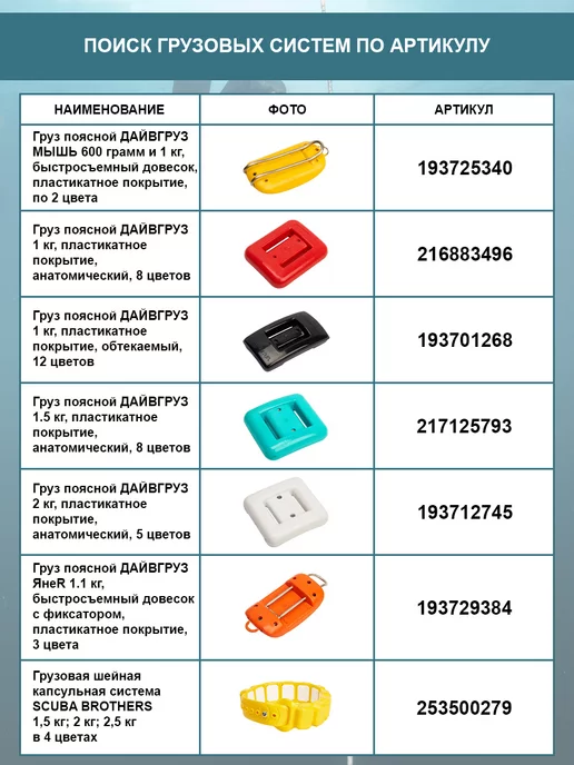 ДайвГруз Груз для подводной охоты, для дайвинга 1 кг, обтекаемый, 1 кг, фото 7