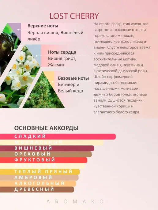 AromaKo Parfume Духи унисекс по мотивам Lost Cherry, Tobacco Vanille набор, вариант, фото 3