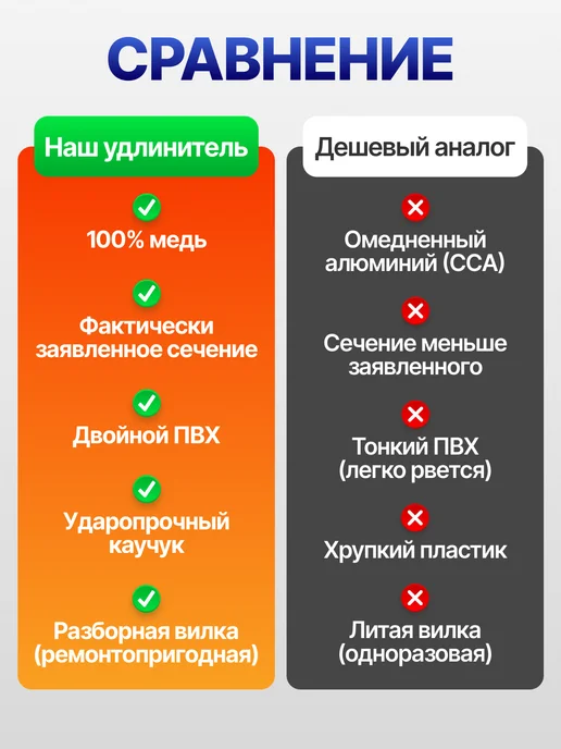 Удлинитель на катушке 50 м 2x2,5 мм уличный, 2x2.5 мм, 50 м, фото 2